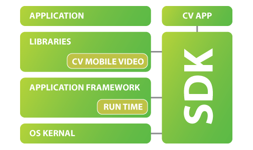 sdk-graphic2